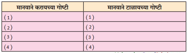 Maharashtra-Board-Class-9-Marathi-Kumarbharti-Solutions-Chapter-20-आपुले-जगणे-आपुली-ओळख-1