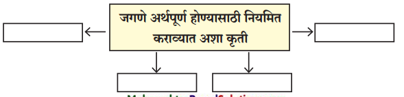 Maharashtra-Board-Class-9-Marathi-Kumarbharti-Solutions-Chapter-20-आपुले-जगणे-आपुली-ओळख-2