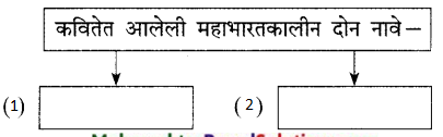 Maharashtra-Board-Class-9-Marathi-Kumarbharti-Solutions-Chapter-20-आपुले-जगणे-आपुली-ओळख-4