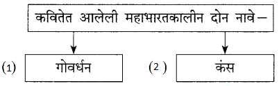 Maharashtra-Board-Class-9-Marathi-Kumarbharti-Solutions-Chapter-20-आपुले-जगणे-आपुली-ओळख-5