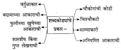 Maharashtra-Board-Class-9-Marathi-Kumarbharti-Solutions-Chapter-20.1-विश्वकोश-10