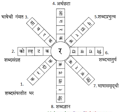Maharashtra-Board-Class-9-Marathi-Kumarbharti-Solutions-Chapter-20.1-विश्वकोश-11