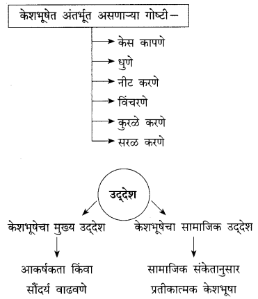 Maharashtra-Board-Class-9-Marathi-Kumarbharti-Solutions-Chapter-20.1-विश्वकोश-12