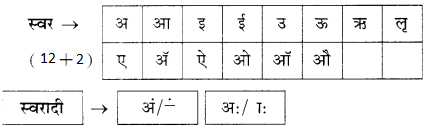 Maharashtra-Board-Class-9-Marathi-Kumarbharti-Solutions-Chapter-20.1-विश्वकोश-7.1