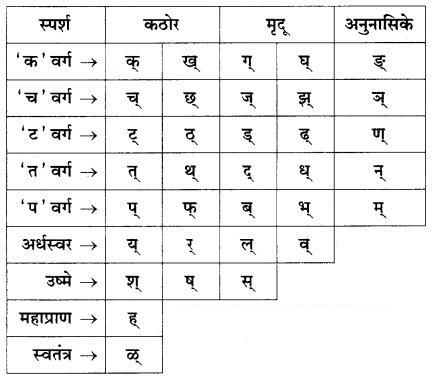 Maharashtra-Board-Class-9-Marathi-Kumarbharti-Solutions-Chapter-20.1-विश्वकोश-8