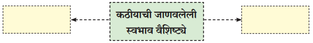 Maharashtra-Board-Class-9-Marathi-Kumarbharti-Solutions-Chapter-3-कीर्ती-कठीयाचा-दृष्टान्त-1