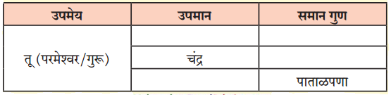 Maharashtra-Board-Class-9-Marathi-Kumarbharti-Solutions-Chapter-3-कीर्ती-कठीयाचा-दृष्टान्त-3