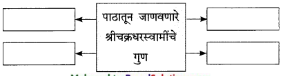 Maharashtra-Board-Class-9-Marathi-Kumarbharti-Solutions-Chapter-3-कीर्ती-कठीयाचा-दृष्टान्त-5