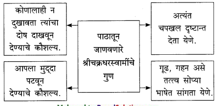 Maharashtra-Board-Class-9-Marathi-Kumarbharti-Solutions-Chapter-3-कीर्ती-कठीयाचा-दृष्टान्त-7