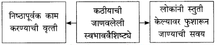Maharashtra-Board-Class-9-Marathi-Kumarbharti-Solutions-Chapter-3-कीर्ती-कठीयाचा-दृष्टान्त-8