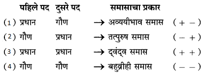 Maharashtra-Board-Class-9-Marathi-Kumarbharti-Solutions-Chapter-3-कीर्ती-कठीयाचा-दृष्टान्त-9