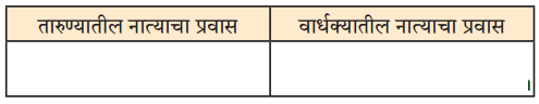 Maharashtra-Board-Class-9-Marathi-Kumarbharti-Solutions-Chapter-4-नात्यांची-घट्ट-वीण-6