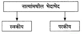 Maharashtra-Board-Class-9-Marathi-Kumarbharti-Solutions-Chapter-4-नात्यांची-घट्ट-वीण-8