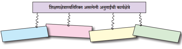Maharashtra-Board-Class-9-Marathi-Kumarbharti-Solutions-Chapter-5-एक-होती-समई-2.1