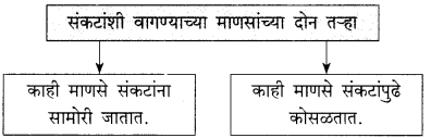 Maharashtra-Board-Class-9-Marathi-Kumarbharti-Solutions-Chapter-5-एक-होती-समई-5