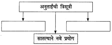 Maharashtra-Board-Class-9-Marathi-Kumarbharti-Solutions-Chapter-5-एक-होती-समई-6