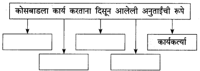 Maharashtra-Board-Class-9-Marathi-Kumarbharti-Solutions-Chapter-5-एक-होती-समई-8