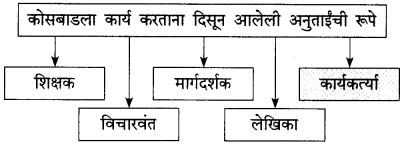 Maharashtra-Board-Class-9-Marathi-Kumarbharti-Solutions-Chapter-5-एक-होती-समई-9