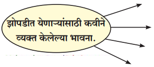 Maharashtra-Board-Class-9-Marathi-Kumarbharti-Solutions-Chapter-6-या-झोपडीत-माझ्या-1