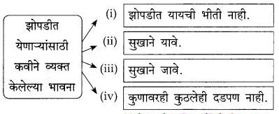 Maharashtra-Board-Class-9-Marathi-Kumarbharti-Solutions-Chapter-6-या-झोपडीत-माझ्या-2