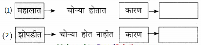 Maharashtra-Board-Class-9-Marathi-Kumarbharti-Solutions-Chapter-6-या-झोपडीत-माझ्या-5