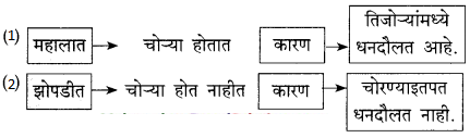Maharashtra-Board-Class-9-Marathi-Kumarbharti-Solutions-Chapter-6-या-झोपडीत-माझ्या-6
