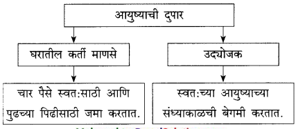 Maharashtra-Board-Class-9-Marathi-Kumarbharti-Solutions-Chapter-7-दुपार-14