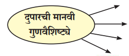 Maharashtra-Board-Class-9-Marathi-Kumarbharti-Solutions-Chapter-7-दुपार-2