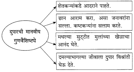Maharashtra-Board-Class-9-Marathi-Kumarbharti-Solutions-Chapter-7-दुपार-3