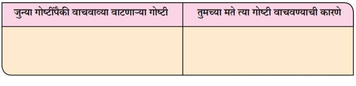 Maharashtra-Board-Class-9-Marathi-Kumarbharti-Solutions-Chapter-9-मी-वाचवतोय-4