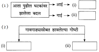 Maharashtra-Board-Class-9-Marathi-Kumarbharti-Solutions-Chapter-9-मी-वाचवतोय-5