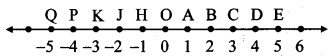 Maharashtra-Board-Class-9-Maths-Solutions-Chapter-1-Basic-Concepts-in-Geometry-Practice-Set-1.1-1
