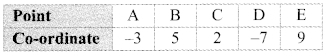Maharashtra-Board-Class-9-Maths-Solutions-Chapter-1-Basic-Concepts-in-Geometry-Practice-Set-1.2-1