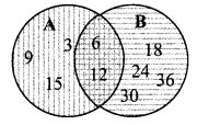 Maharashtra-Board-Class-9-Maths-Solutions-Chapter-1-Sets-Practice-Set-1.4-7