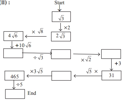 Maharashtra-Board-Class-9-Maths-Solutions-Chapter-2-Real-Numbers-Practice-Set-2.3-29