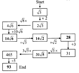 Maharashtra-Board-Class-9-Maths-Solutions-Chapter-2-Real-Numbers-Practice-Set-2.3-30