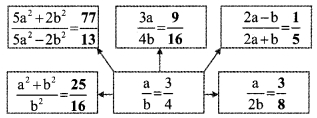 Maharashtra-Board-Class-9-Maths-Solutions-Chapter-4-Ratio-and-Proportion-Problem-Set-4-31