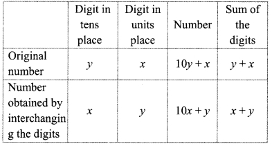 Maharashtra-Board-Class-9-Maths-Solutions-Chapter-5-Linear-Equations-in-Two-Variables-Practice-Set-5.2-6