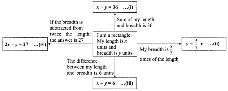 Maharashtra-Board-Class-9-Maths-Solutions-Chapter-5-Linear-Equations-in-Two-Variables-Problem-Set-5-23