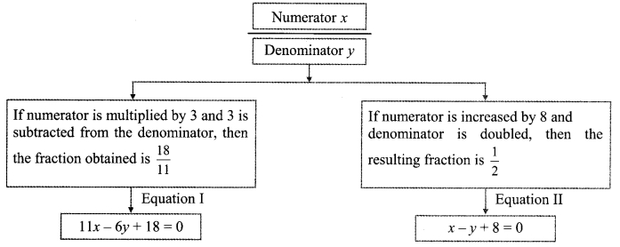 Maharashtra-Board-Class-9-Maths-Solutions-Chapter-5-Linear-Equations-in-Two-Variables-Problem-Set-5-24