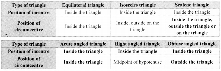 Maharashtra-Board-Class-9-Maths-Solutions-Chapter-6-Circle-Problem-Set-6-18