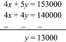 Maharashtra-Board-Class-9-Maths-Solutions-Chapter-6-Financial-Planning-Practice-Set-6.1-5