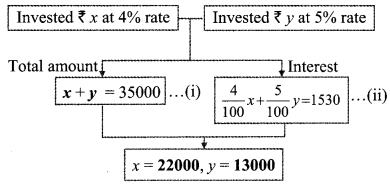 Maharashtra-Board-Class-9-Maths-Solutions-Chapter-6-Financial-Planning-Practice-Set-6.1-6