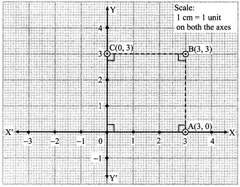 Maharashtra-Board-Class-9-Maths-Solutions-Chapter-7-Co-ordinate-Geometry-Practice-Set-7.2-1