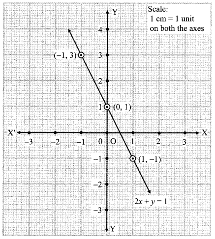 Maharashtra-Board-Class-9-Maths-Solutions-Chapter-7-Co-ordinate-Geometry-Practice-Set-7.2-10