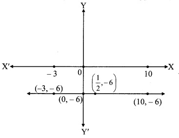 Maharashtra-Board-Class-9-Maths-Solutions-Chapter-7-Co-ordinate-Geometry-Practice-Set-7.2-11