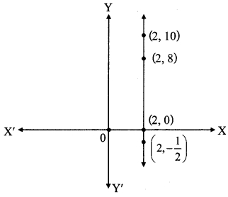 Maharashtra-Board-Class-9-Maths-Solutions-Chapter-7-Co-ordinate-Geometry-Practice-Set-7.2-12