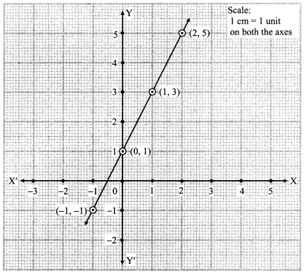 Maharashtra-Board-Class-9-Maths-Solutions-Chapter-7-Co-ordinate-Geometry-Practice-Set-7.2-13