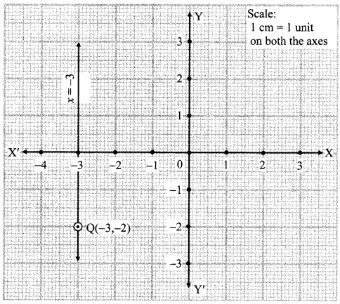 Maharashtra-Board-Class-9-Maths-Solutions-Chapter-7-Co-ordinate-Geometry-Practice-Set-7.2-2