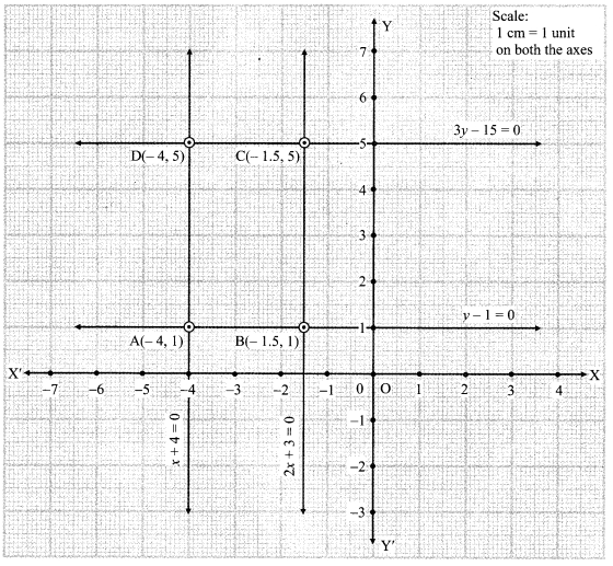 Maharashtra-Board-Class-9-Maths-Solutions-Chapter-7-Co-ordinate-Geometry-Practice-Set-7.2-4